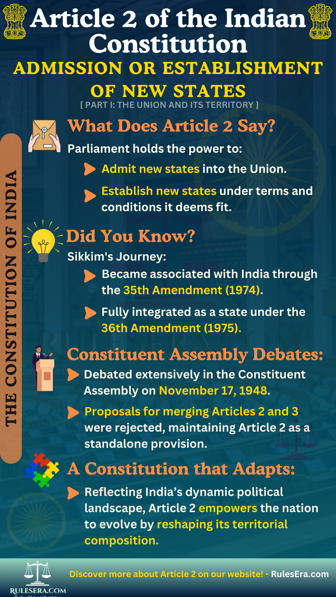 Overview of Article 2: Admission or Establishment of New States