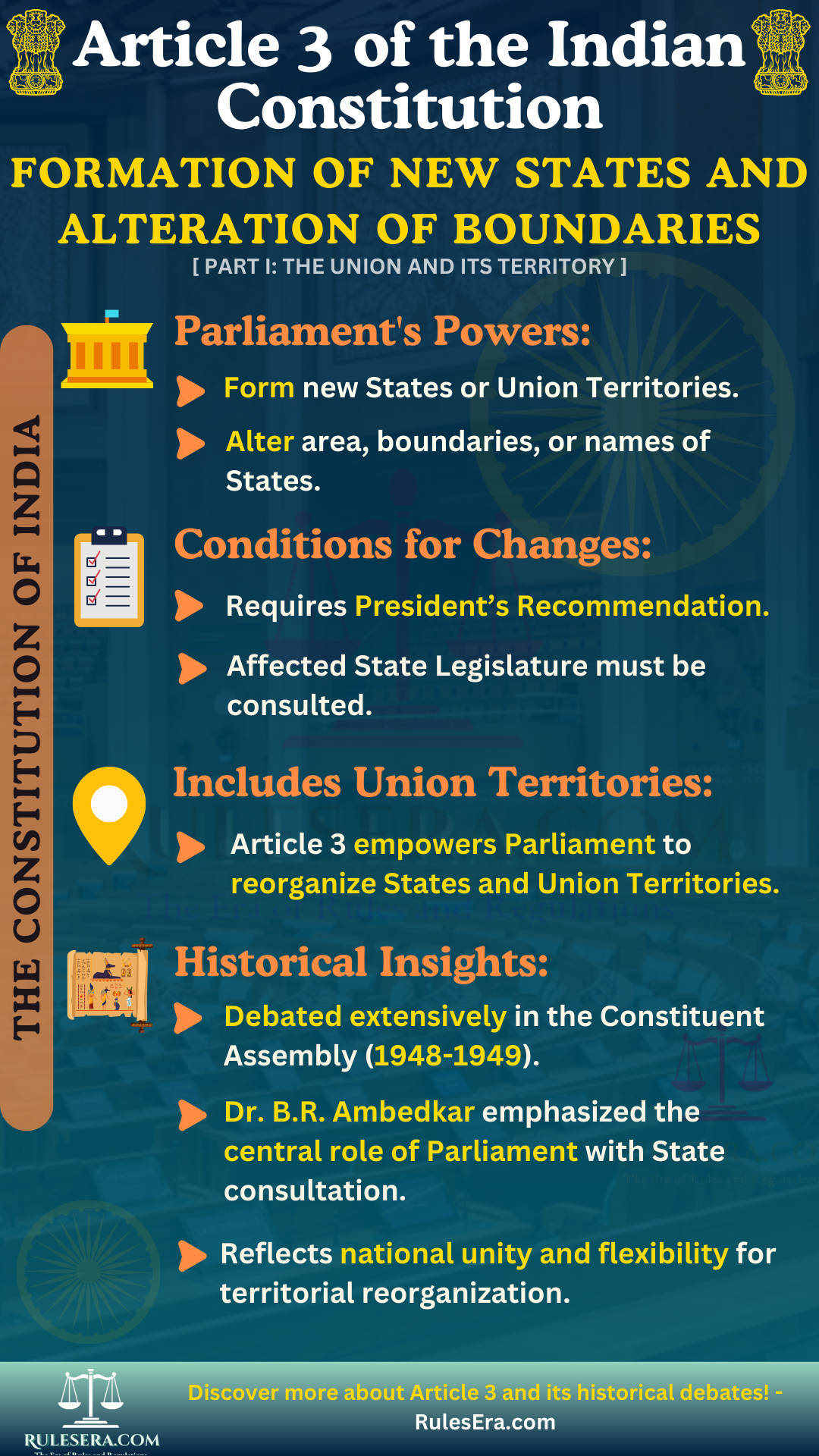 Overview of Article 3: Formation of New States and Alteration of Boundaries