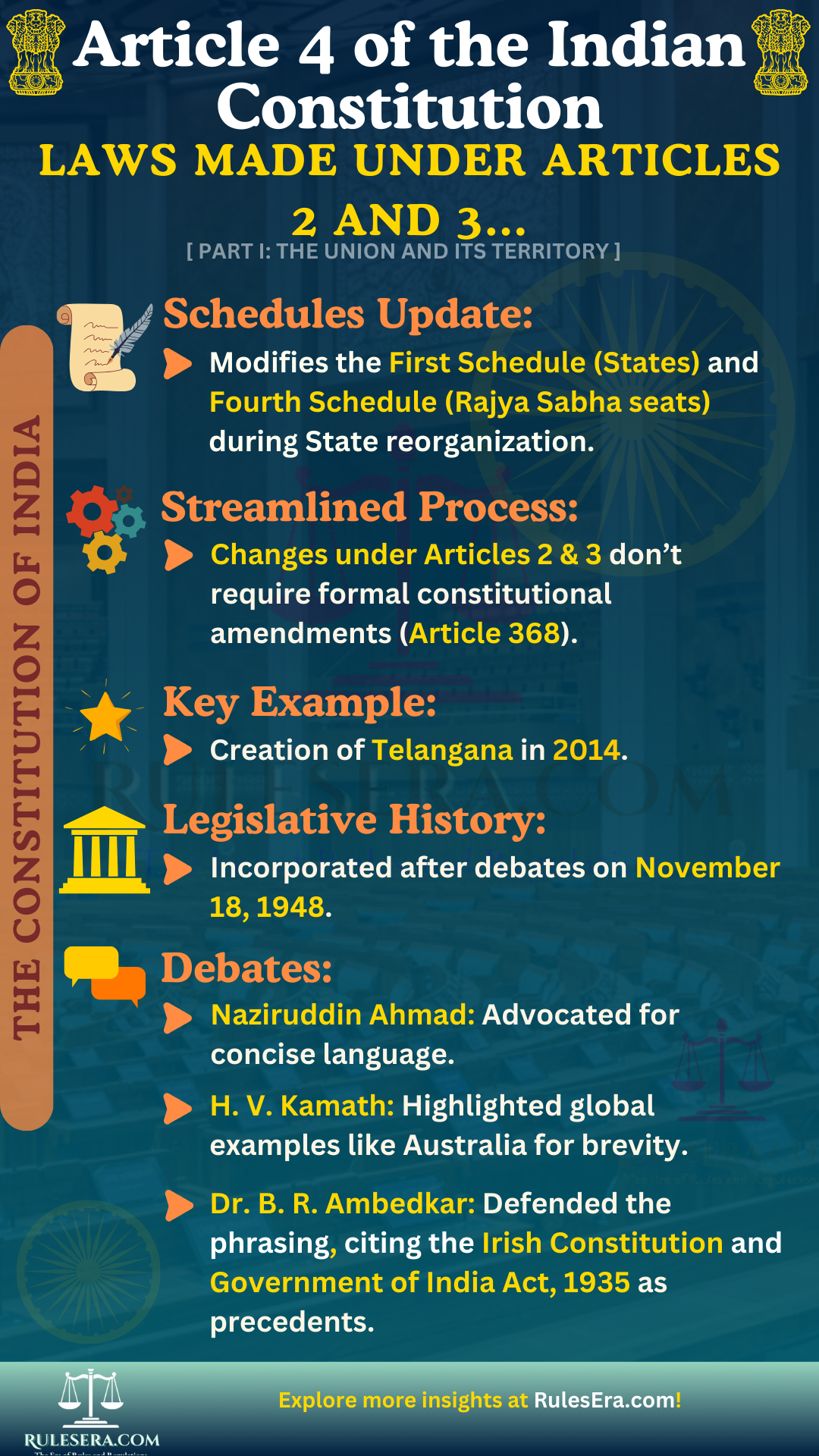 Detailed overview of Article 4 of the Indian Constitution, discussing laws for the amendment of schedules and state boundaries