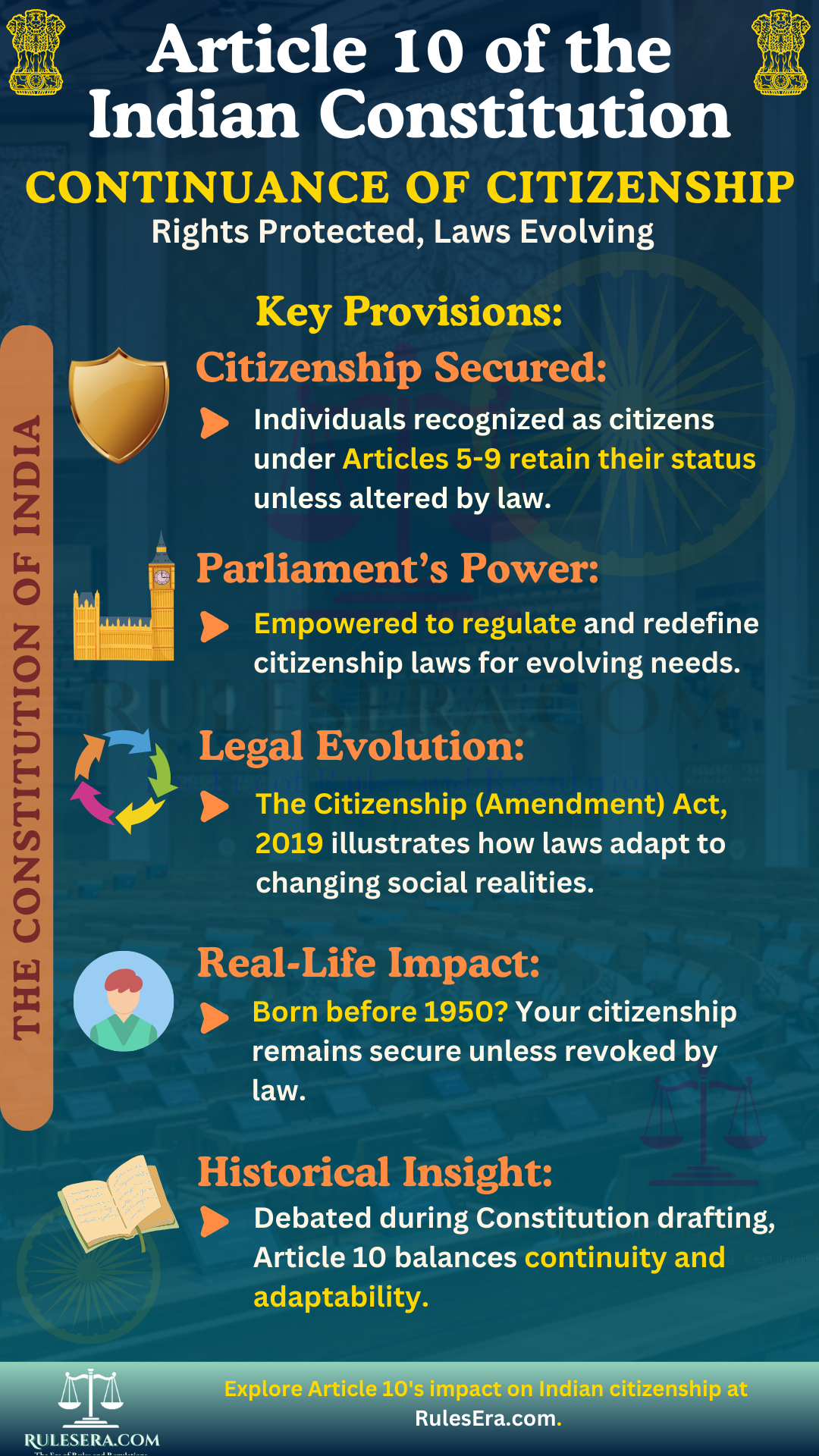 Overview of Article 10 of the Indian Constitution on Continuance of Citizenship