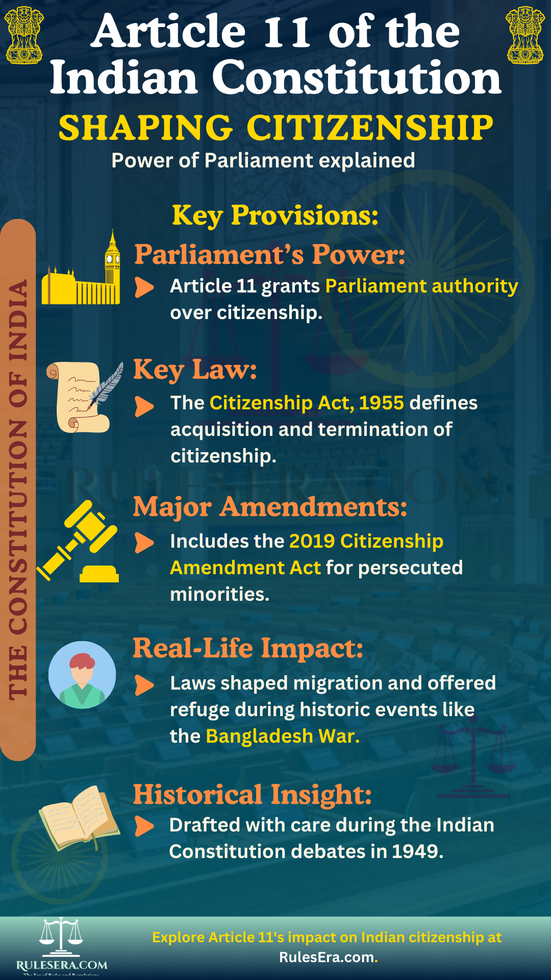 Overview of Article 11 of the Indian Constitution on Citizenship Regulation by Parliament