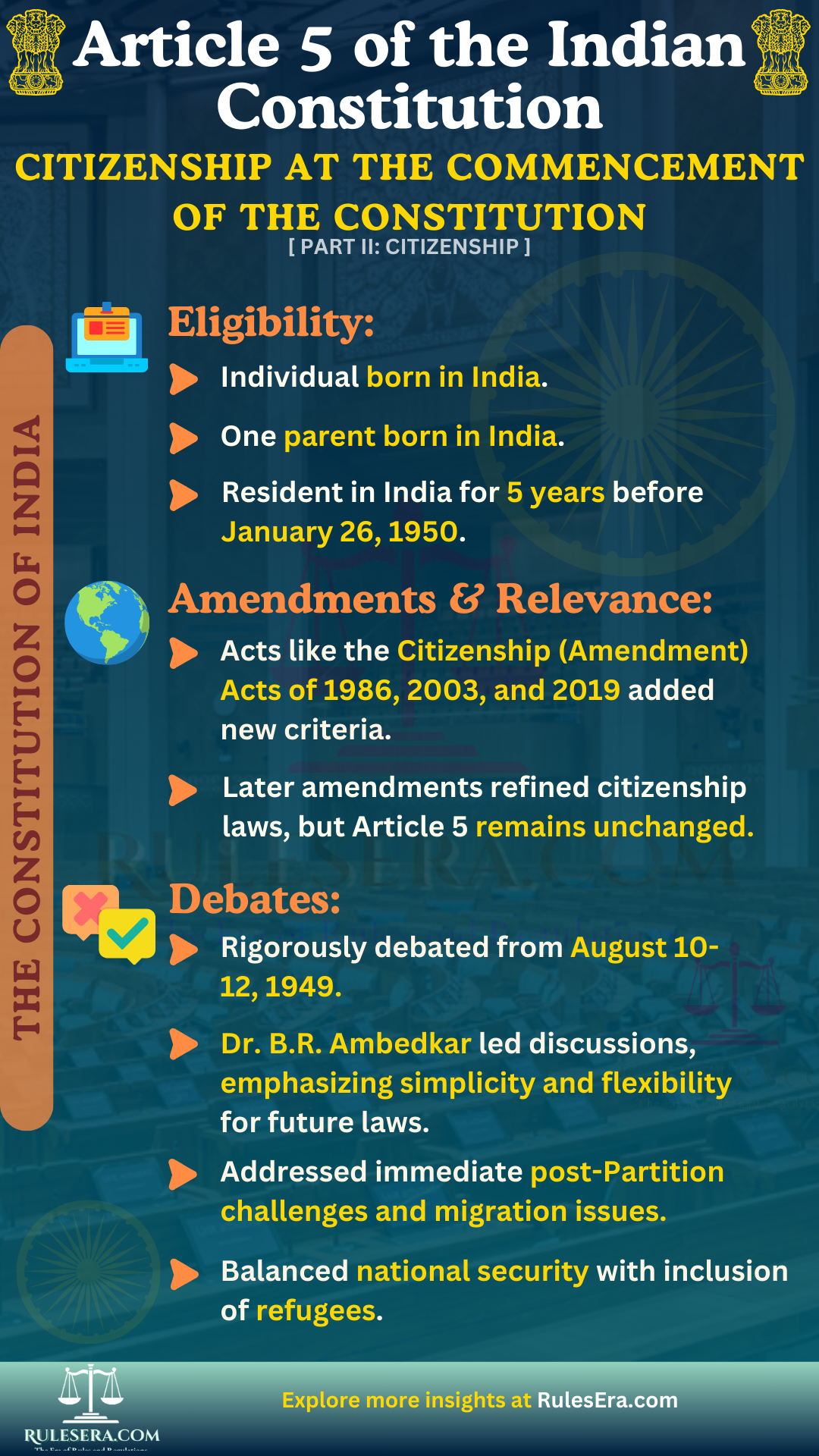 Overview of Article 5 of the Indian Constitution on Citizenship at the Commencement of the Constitution