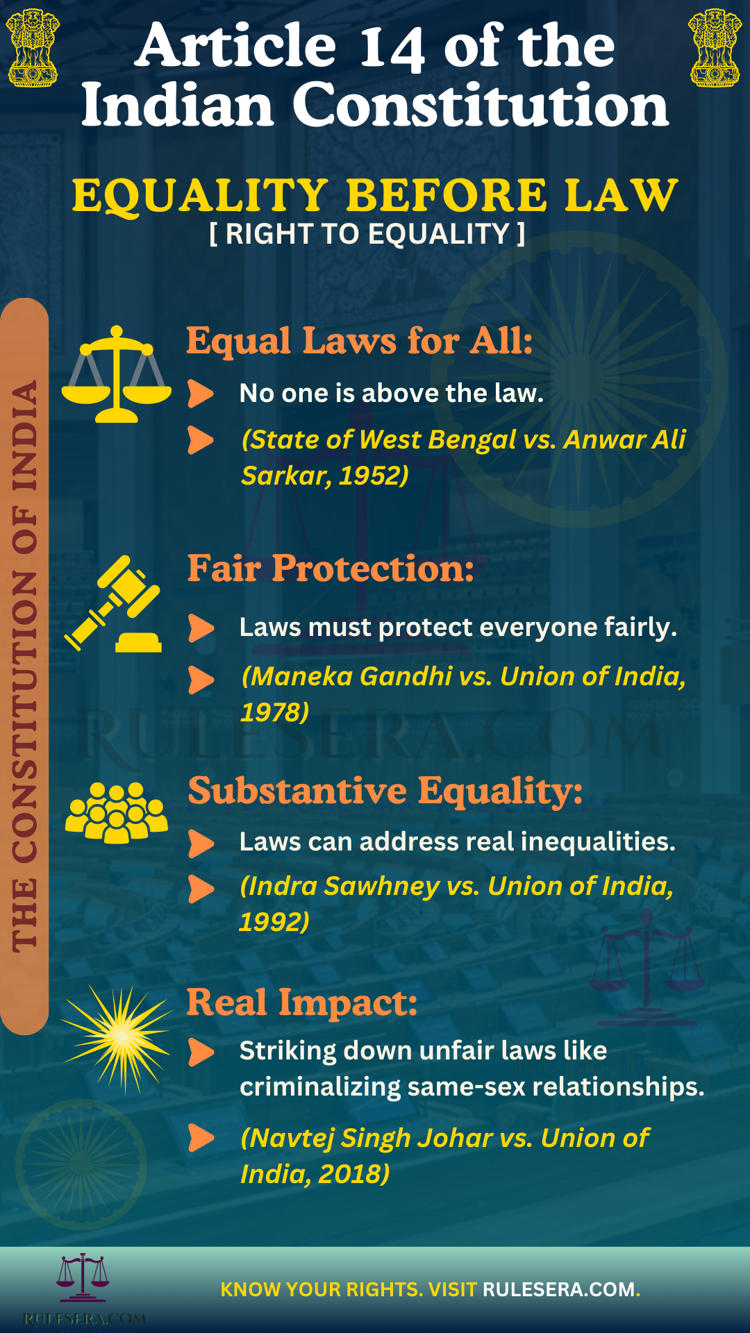 Overview of Article 14 of the Indian Constitution on Equality Before Law
