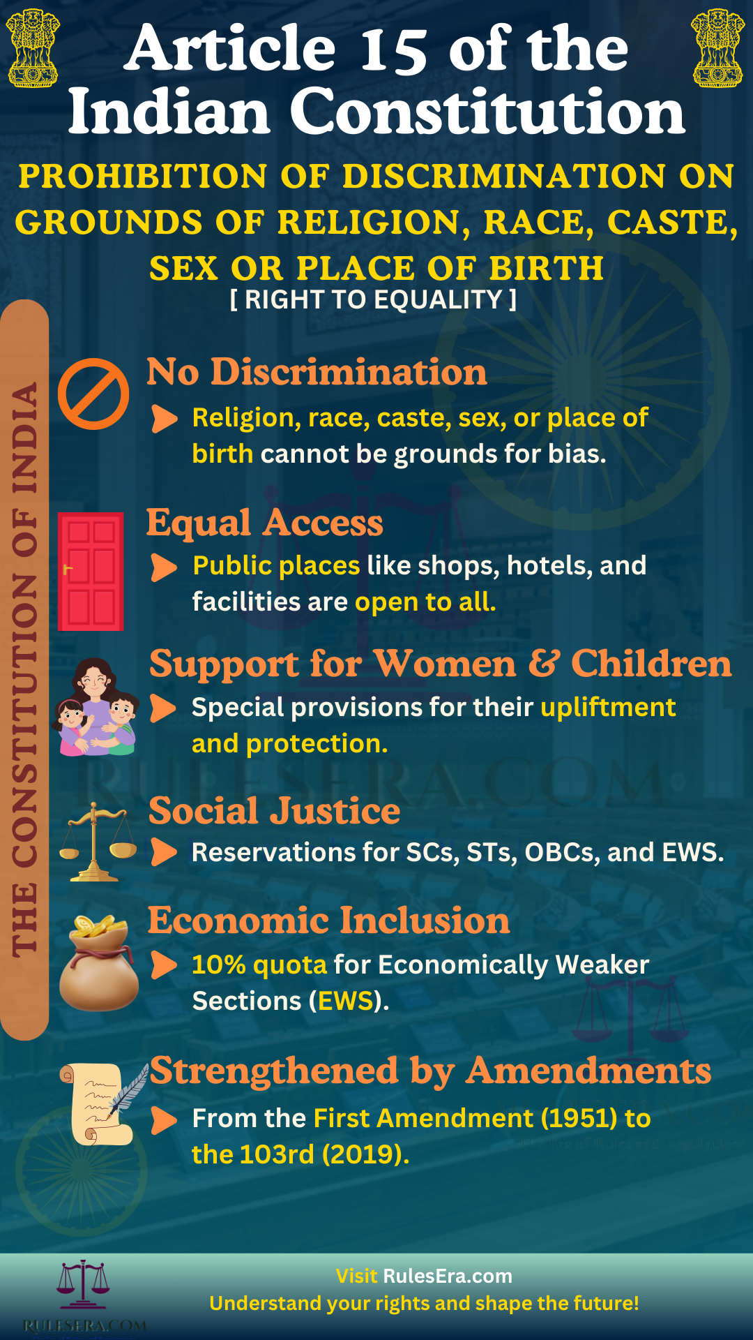 Overview of Article 15 of the Indian Constitution on Prohibition of Discrimination