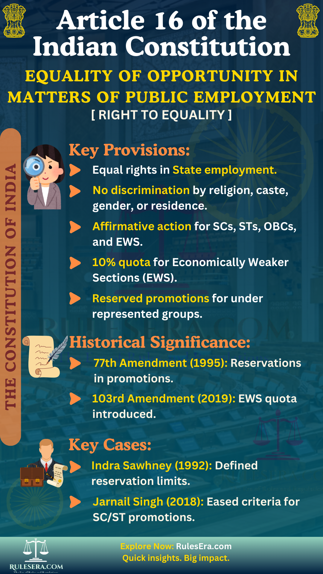 Overview of Article 16 of the Indian Constitution on Public Employment Equality