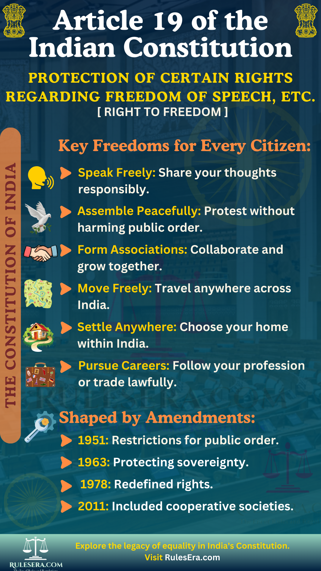 Overview of Article 19 of the Indian Constitution on Freedom of Speech