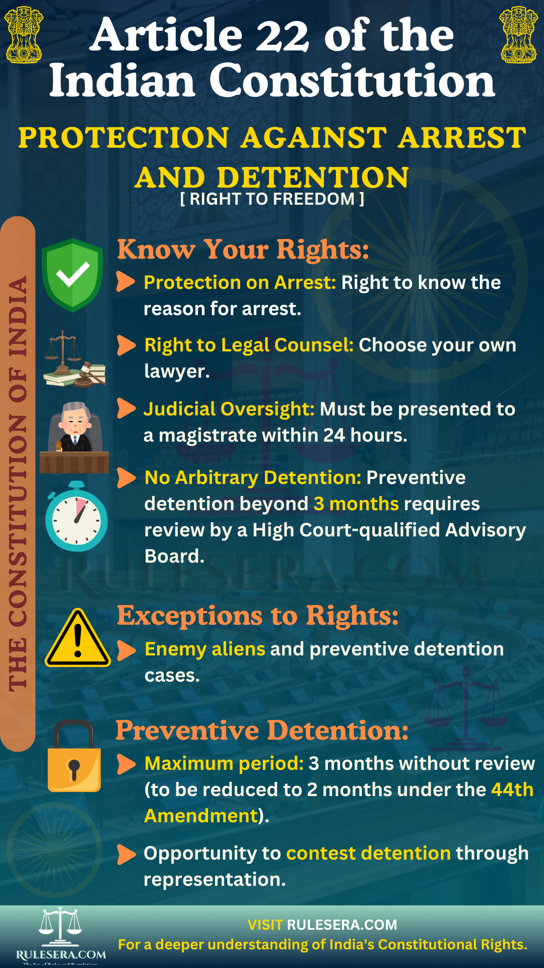 Overview of Article 22 on Arrest and Detention