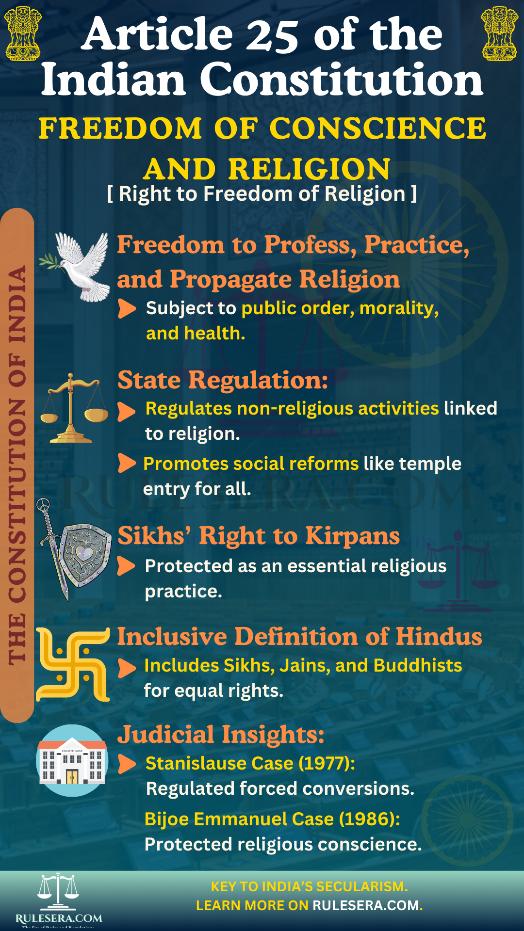 Overview of Article 25 on Freedom of Religion