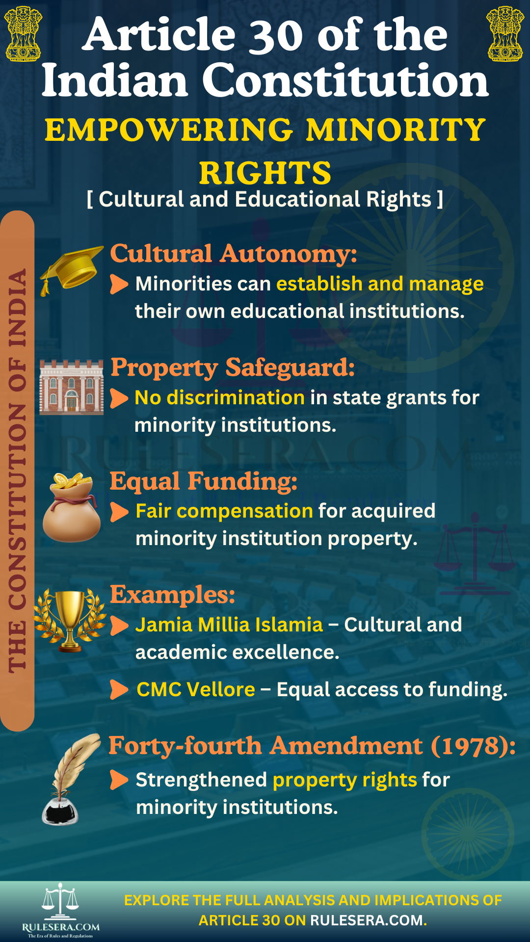 Overview of Article 30 on Minority Educational Rights