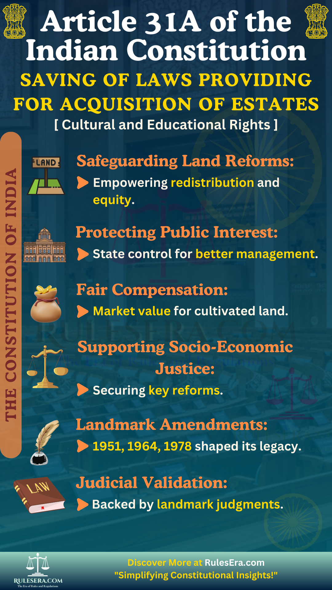 Overview of Article 31A on Land Acquisition and Reforms