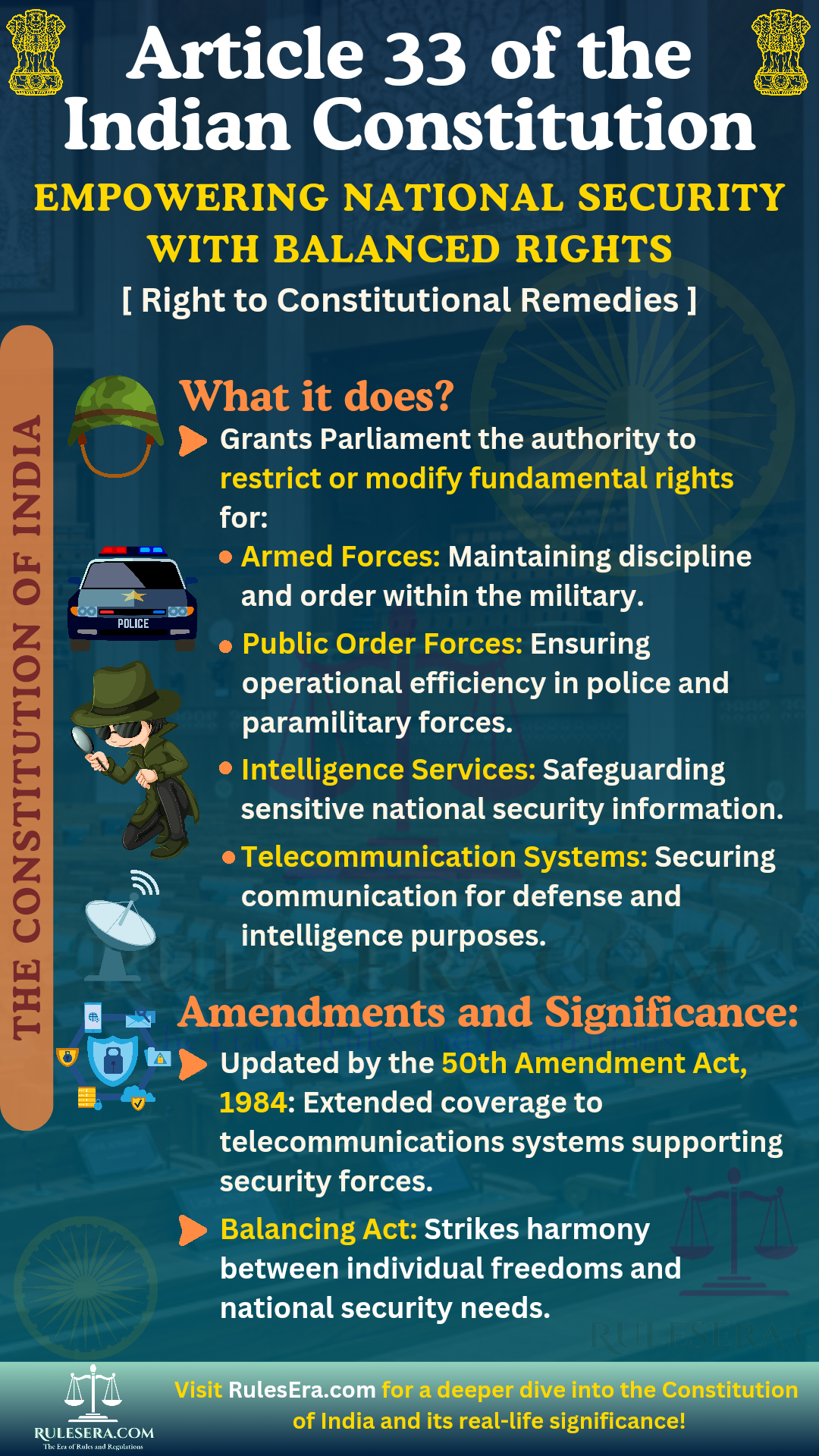 Overview of Article 33 on Restricting Rights for Forces