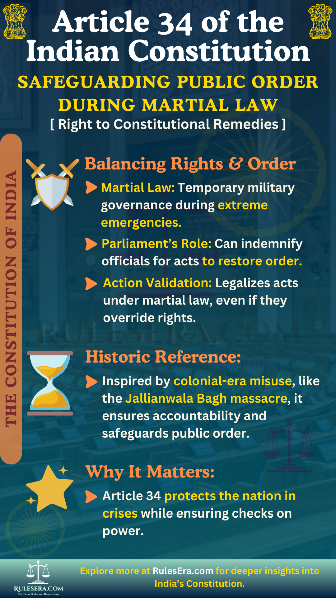 Overview of Article 34 on Martial Law