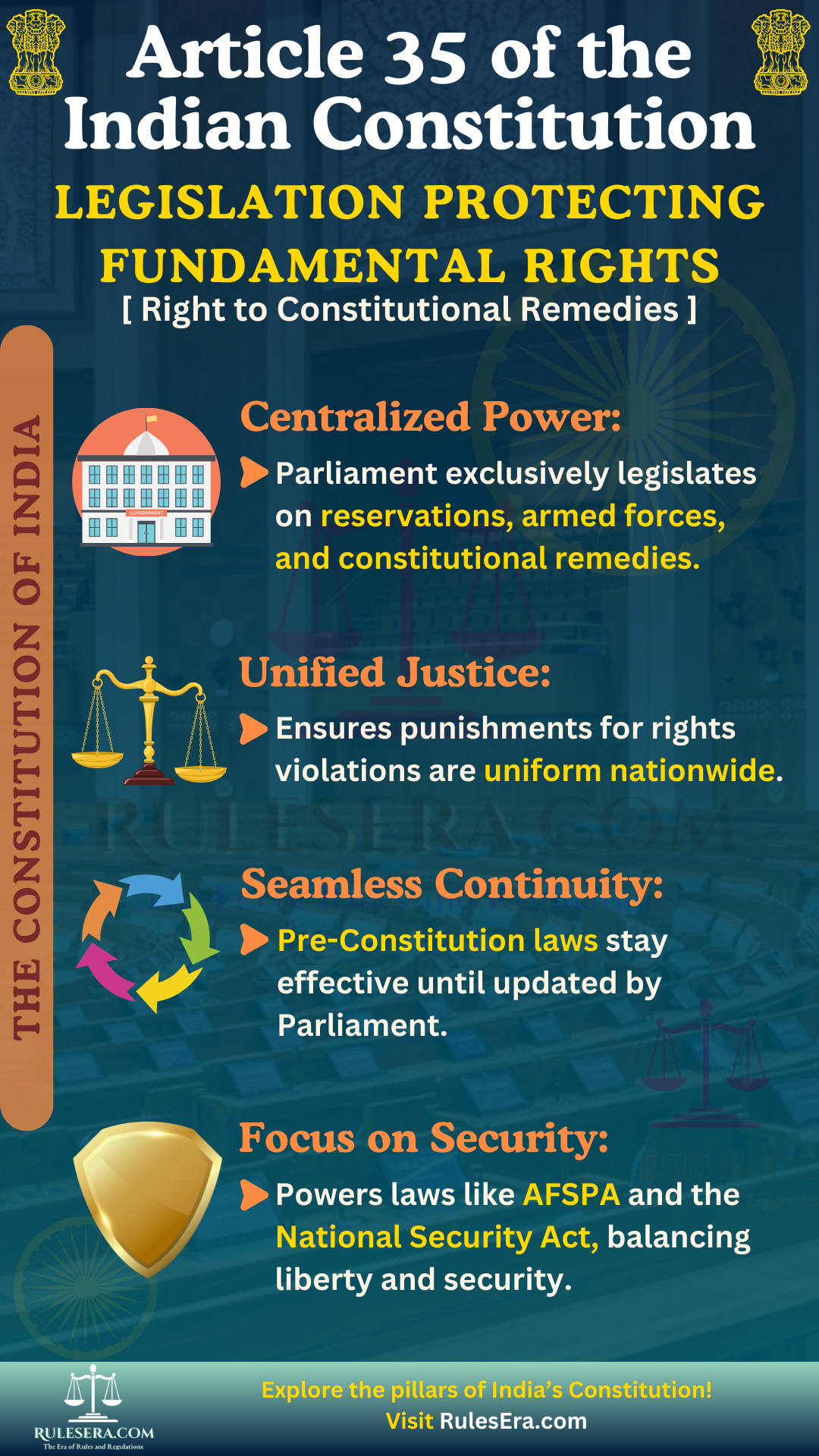 Overview of Article 35 on Legislative Authority