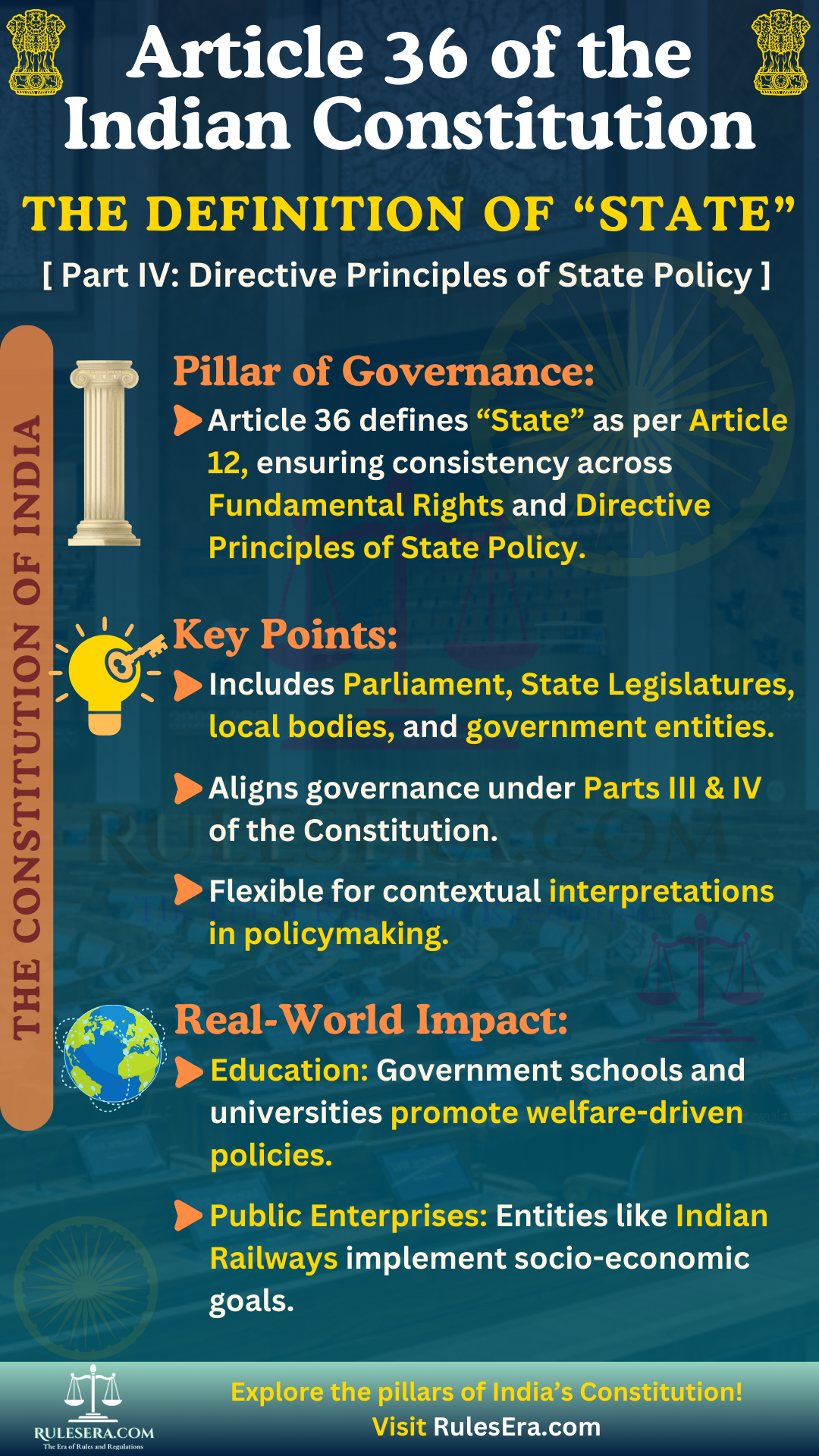 Overview of Article 36 and Definition of 'State'
