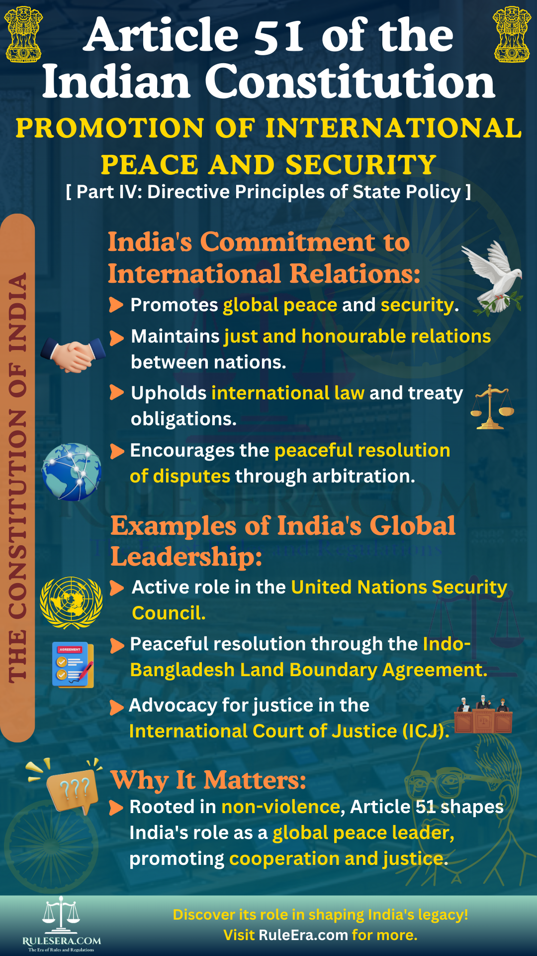 Overview of Article 51: Promotion of International Peace and Security