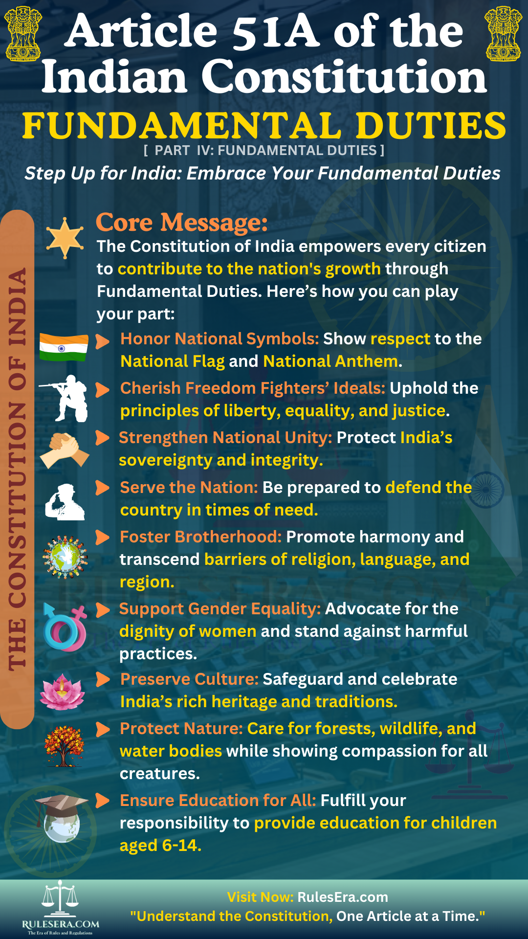 Overview of Article 51A: Fundamental Duties