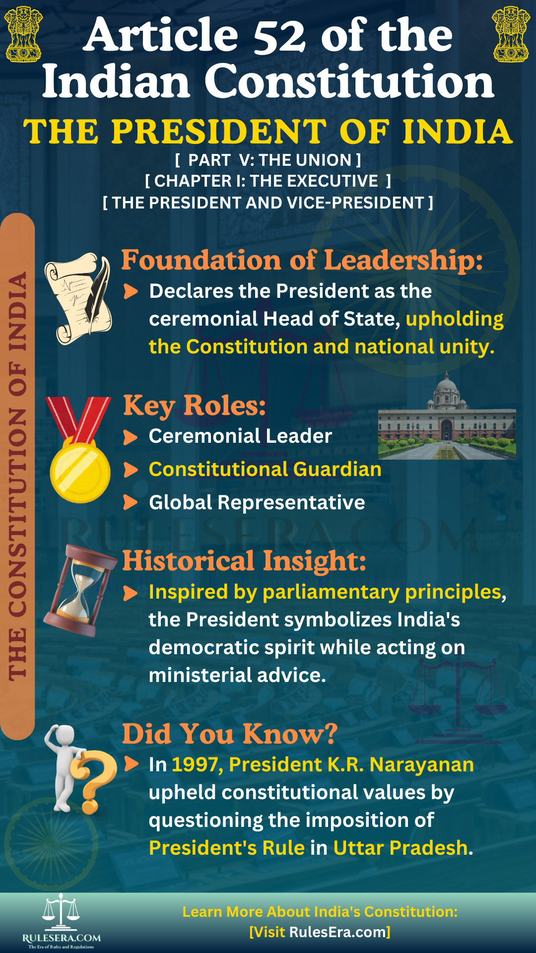 Overview of Article 52: The President of India