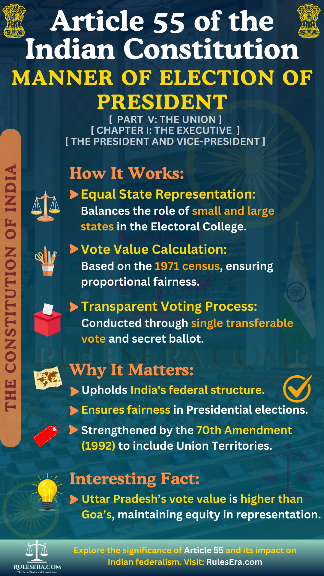 Overview of Article 55: Manner of Election of President