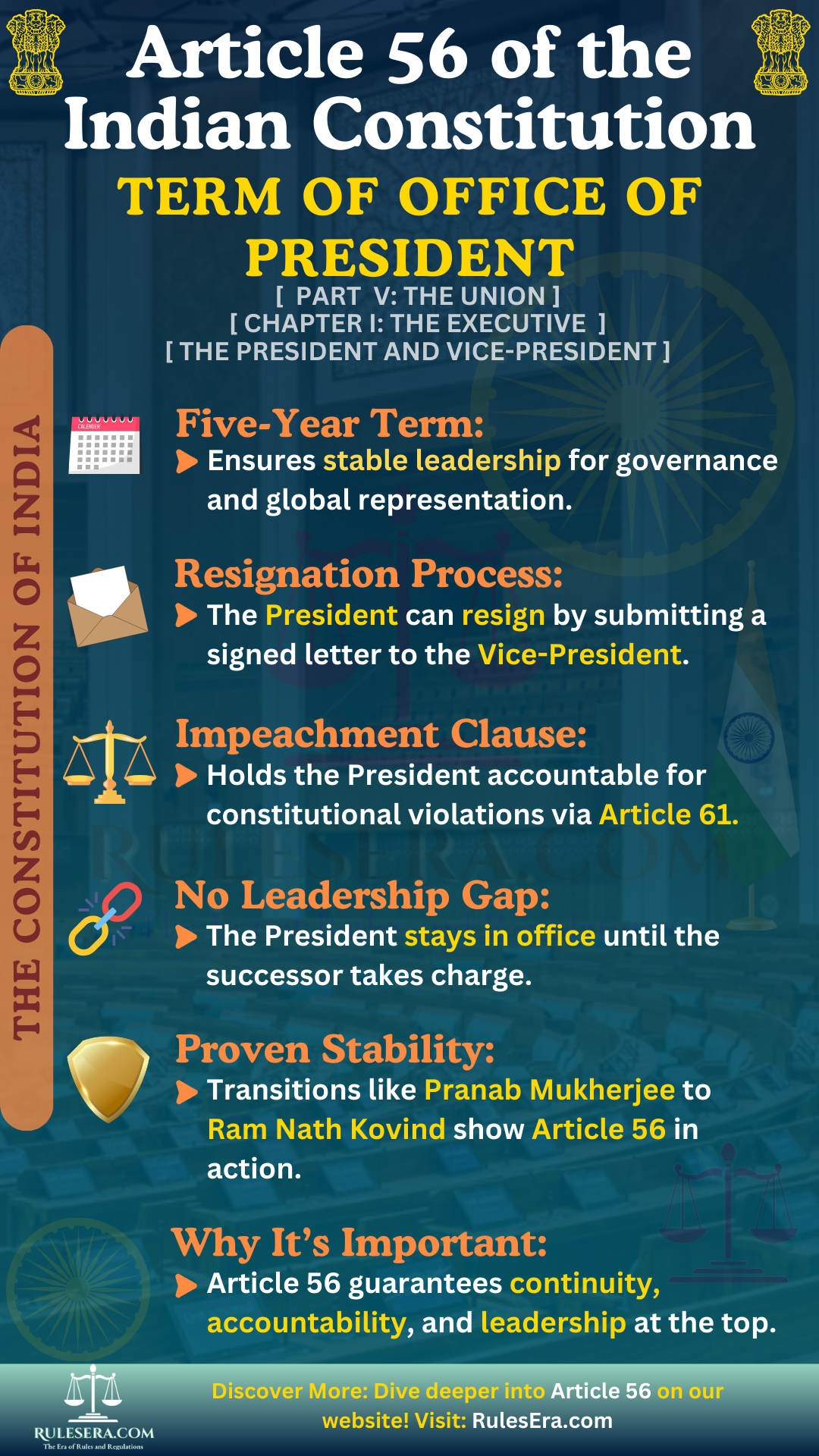 Overview of Article 56: Term of Office of President