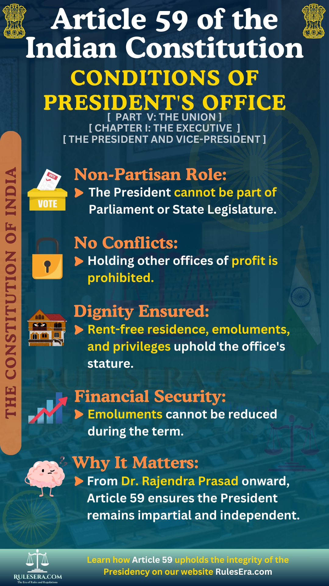 Overview of Article 59: Conditions of President's Office