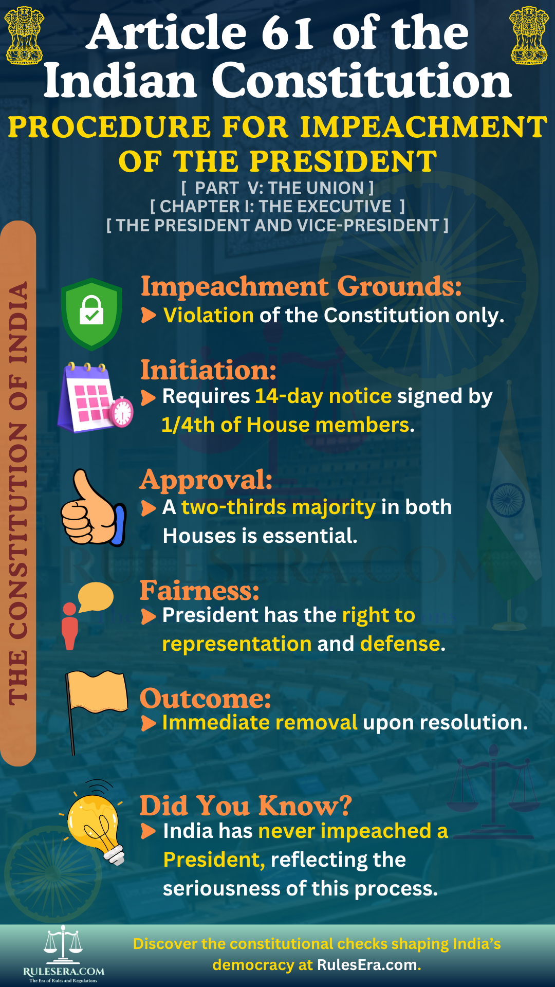 Overview of Article 61: Procedure for Impeachment of the President