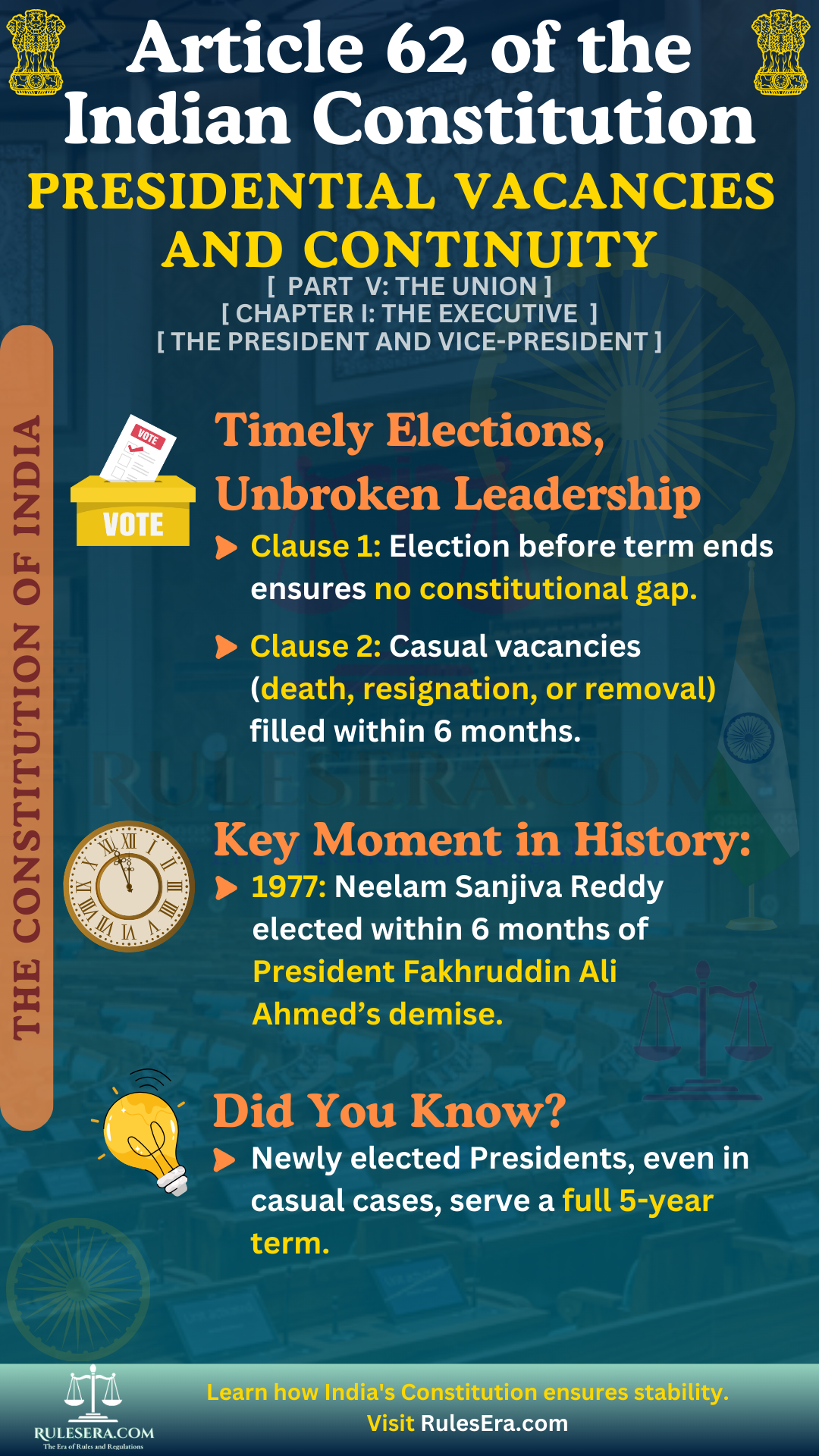 Overview of Article 62: Time of Holding Election to Fill Vacancy in the Office of President