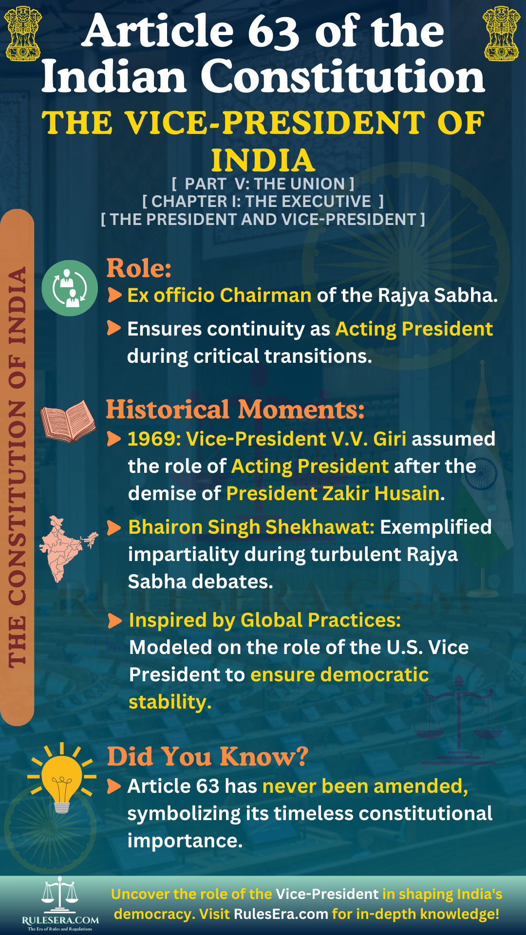 Overview of Article 63: The Vice-President of India