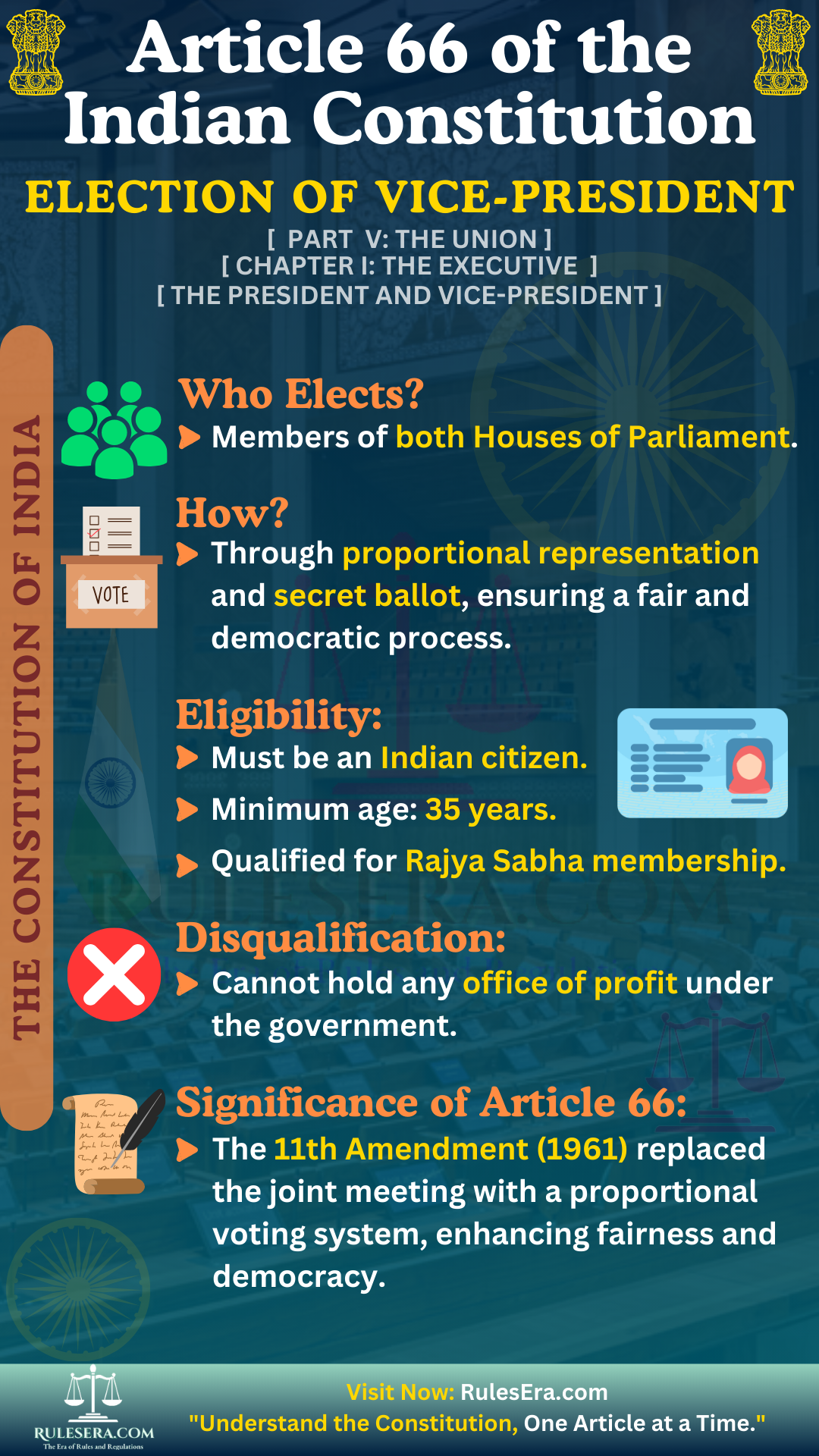 Overview of Article 66: Election of Vice-President