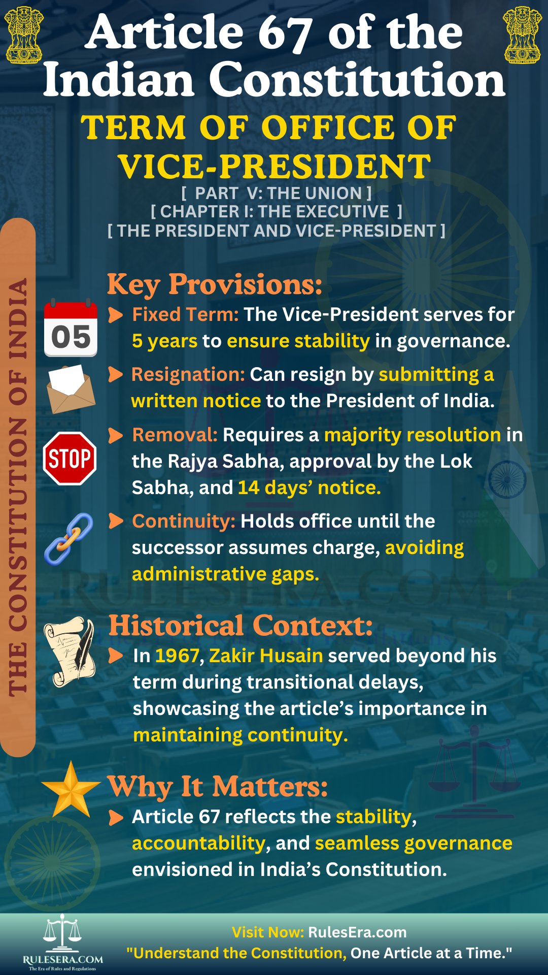 Overview of Article 67: Term of Office of Vice-President