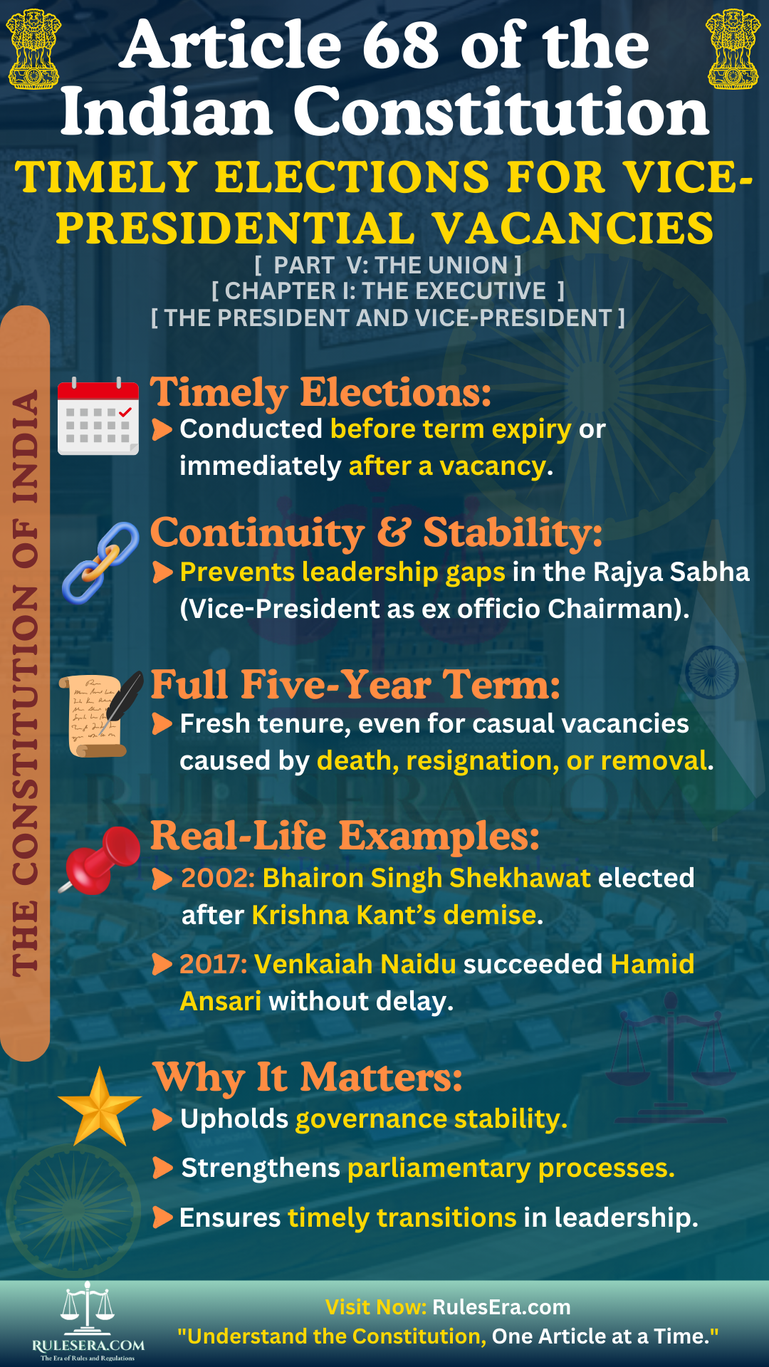 Overview of Article 68: Time of holding election to fill vacancy in the office of Vice-President