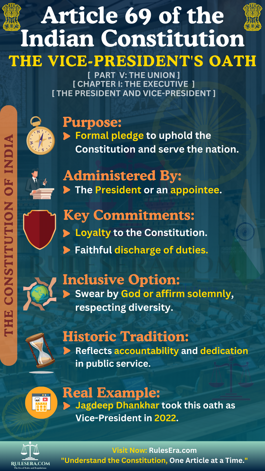Overview of Article 69: Oath or affirmation by the Vice-President
