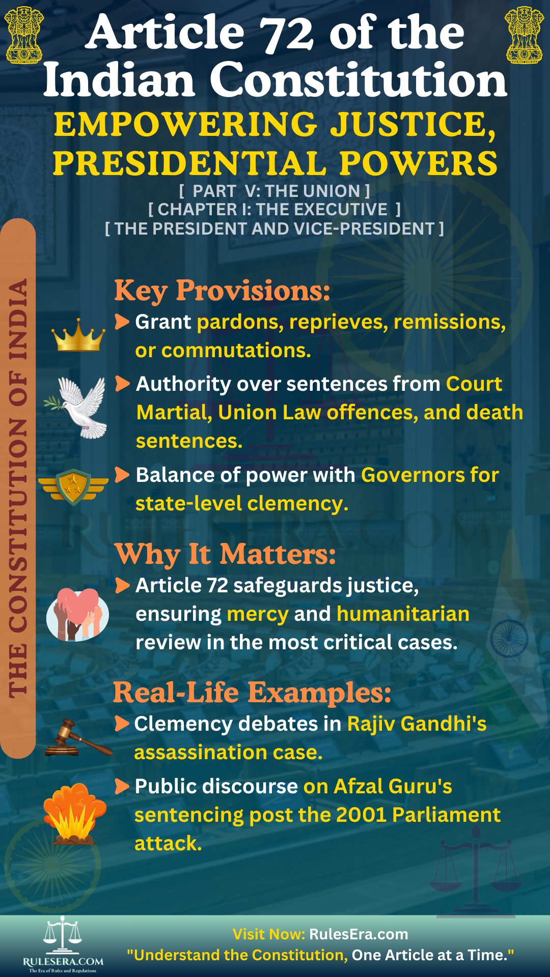 Overview of Article 72: Power of President to Grant Pardons