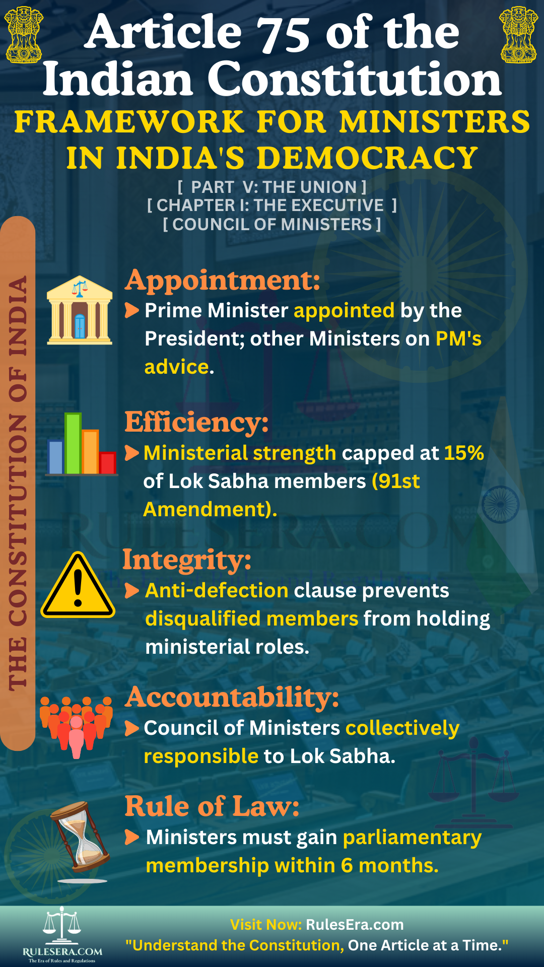 Overview of Article 75: Other Provisions as to Ministers