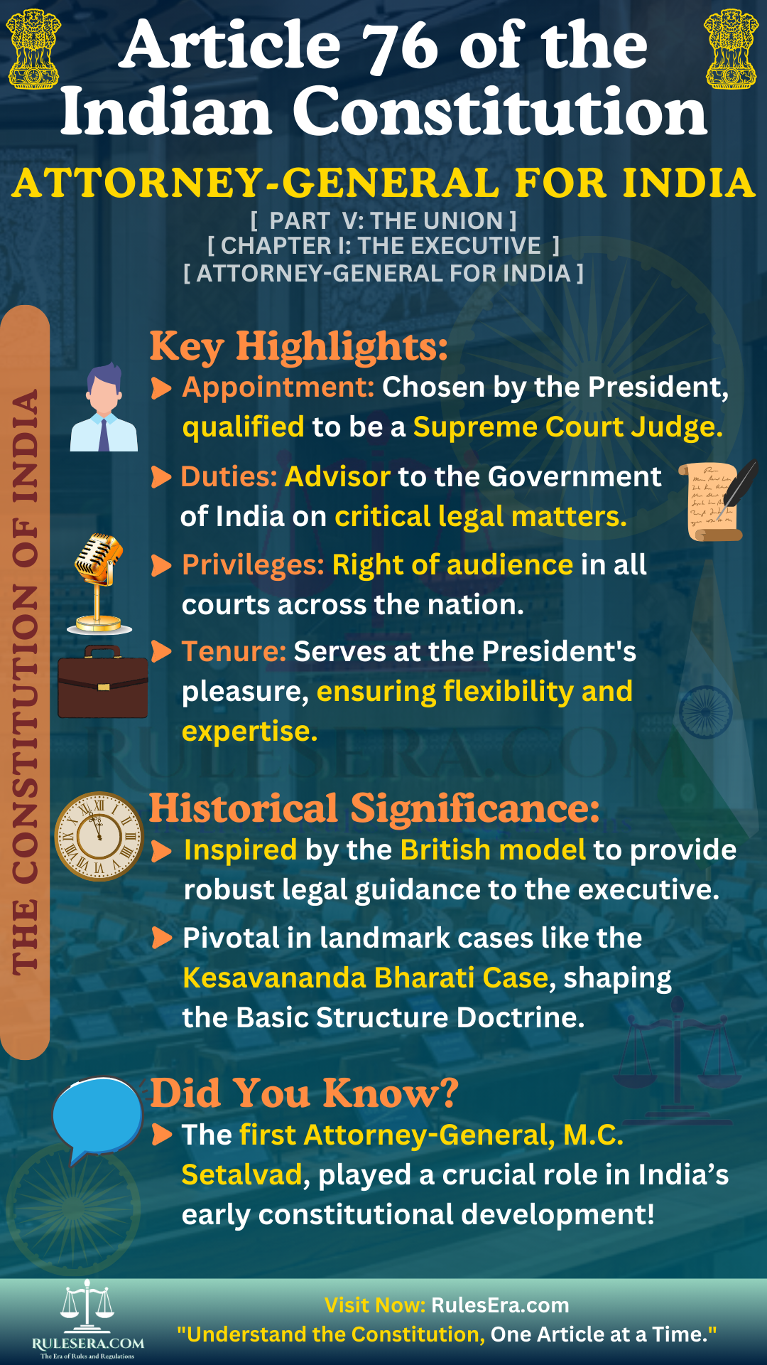 Overview of Article 76: Attorney-General for India
