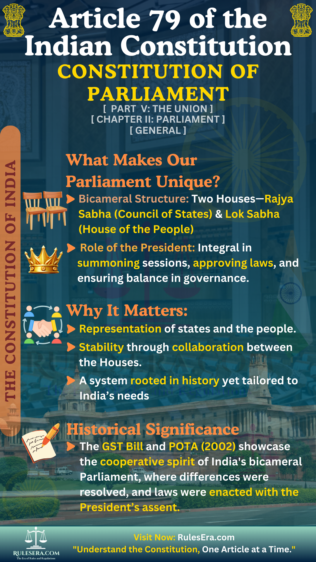 Overview of Article 79: Constitution of Parliament