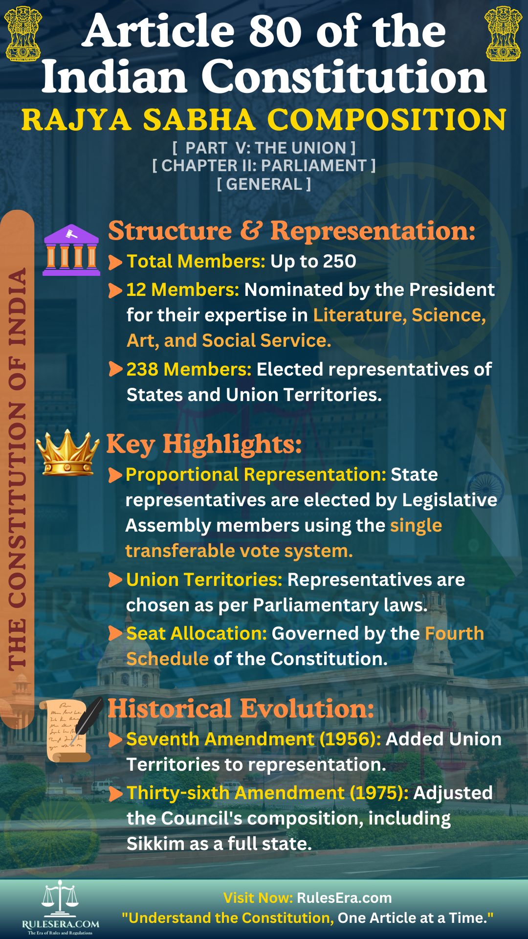 Overview of Article 80: Composition of the Council of States