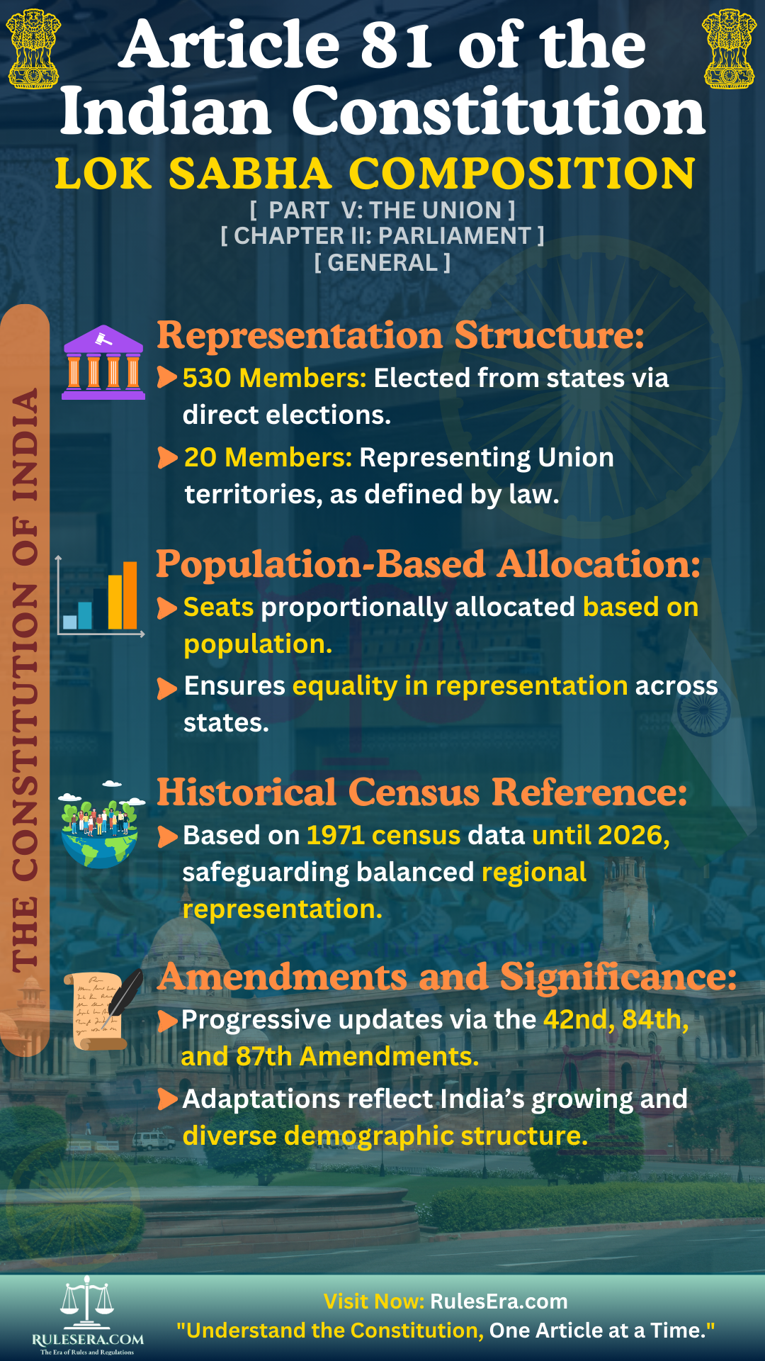 Overview of Article 81: Composition of the House of the People