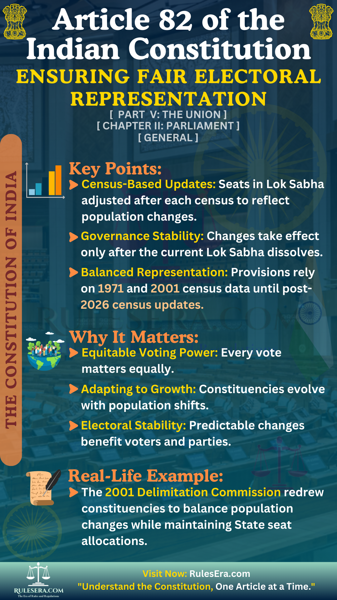 Overview of Article 82: Readjustment after each Census