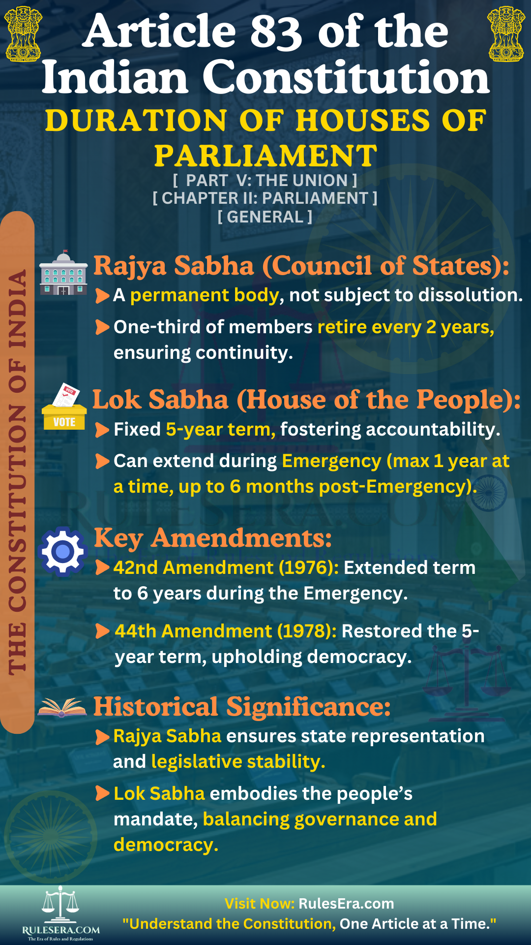 Overview of Article 83: Duration of Houses of Parliament