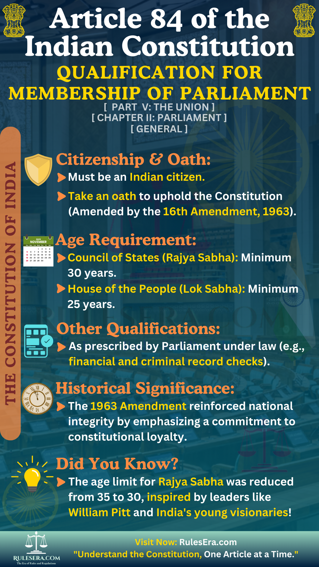 Overview of Article 84: Qualification for Membership of Parliament