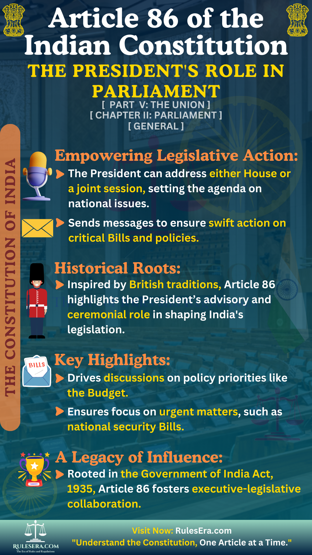 Overview of Article 86: Right of President to Address and Send Messages to Houses