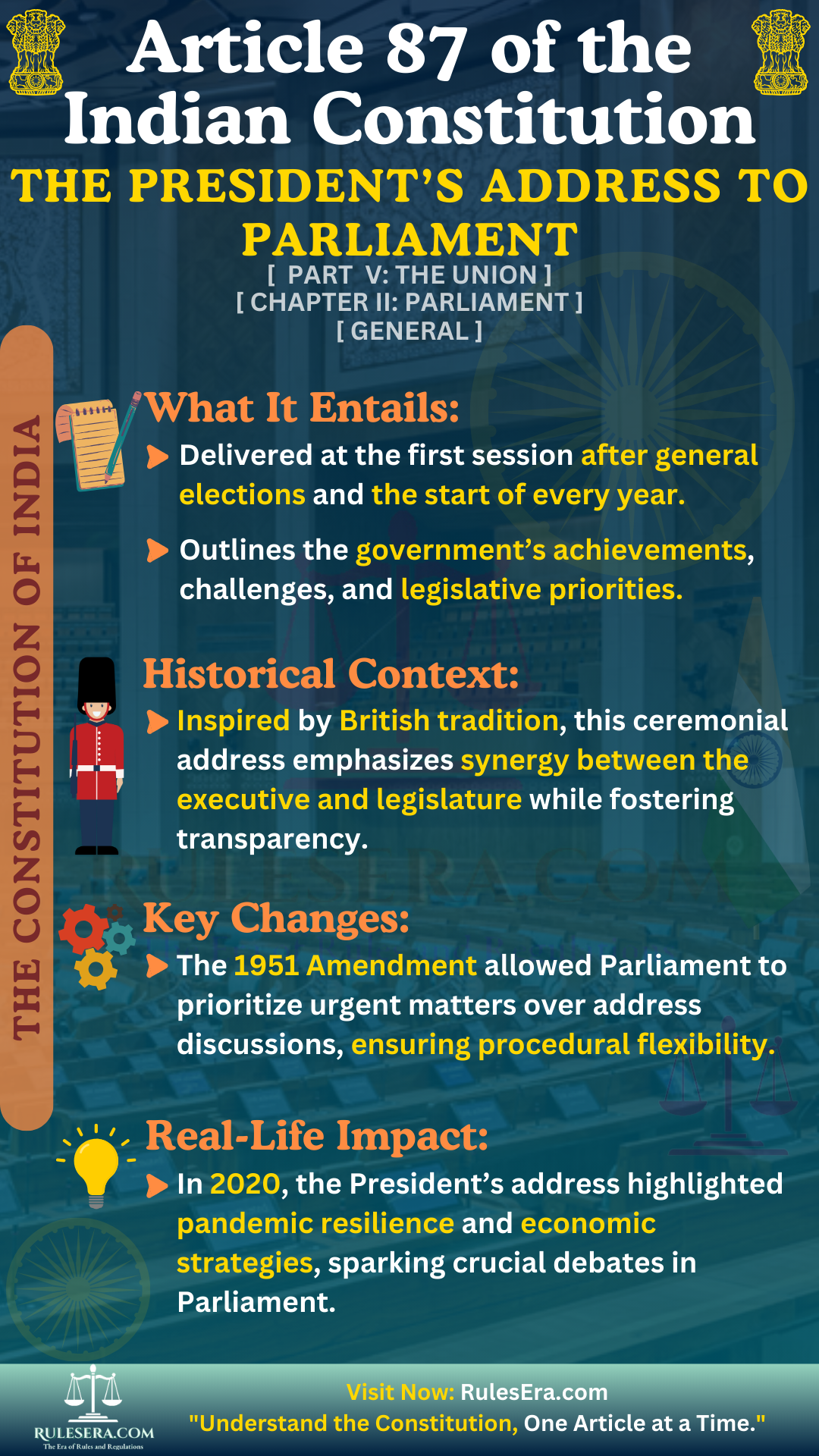 Overview of Article 87: Special Address by the President