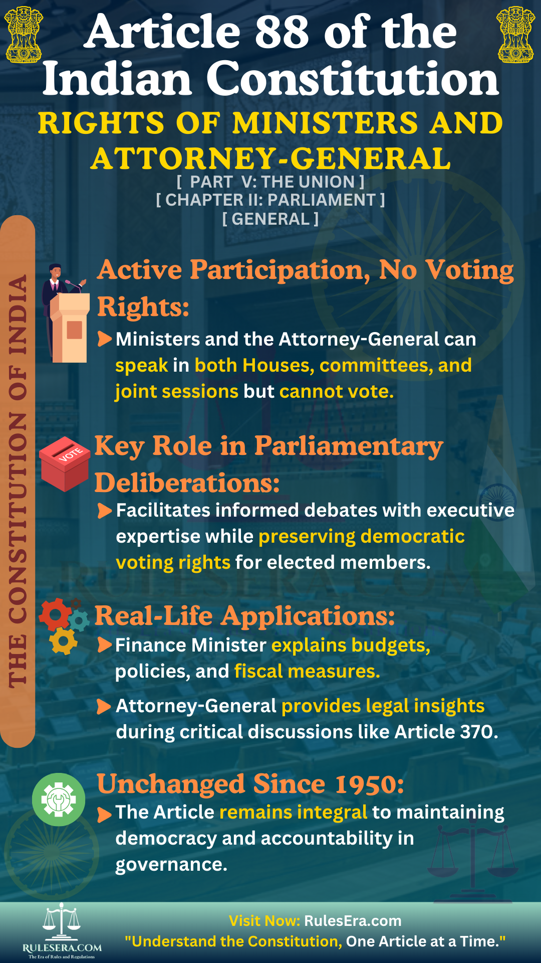 Overview of Article 88: Rights of Ministers and Attorney-General as respects Houses