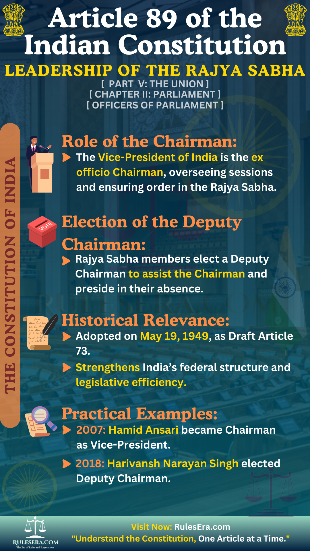 Article 89: The Chairman and Deputy Chairman of the Council of States