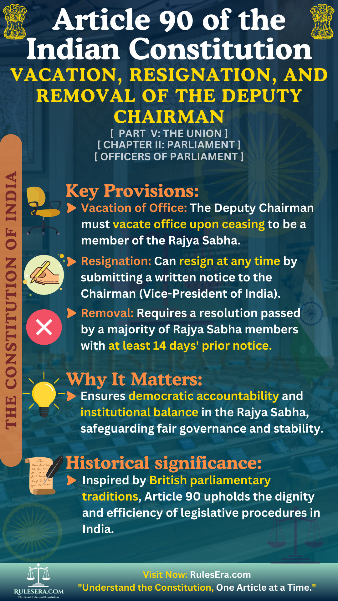 Overview of Article 90