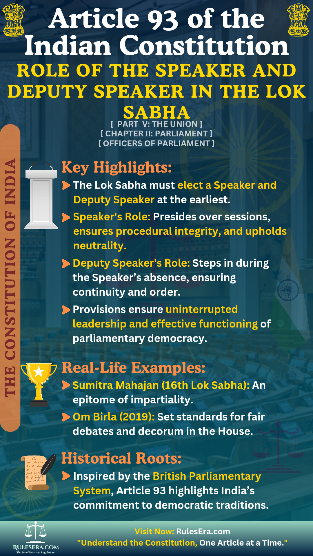 Overview of Article 93: Speaker and Deputy Speaker of Lok Sabha