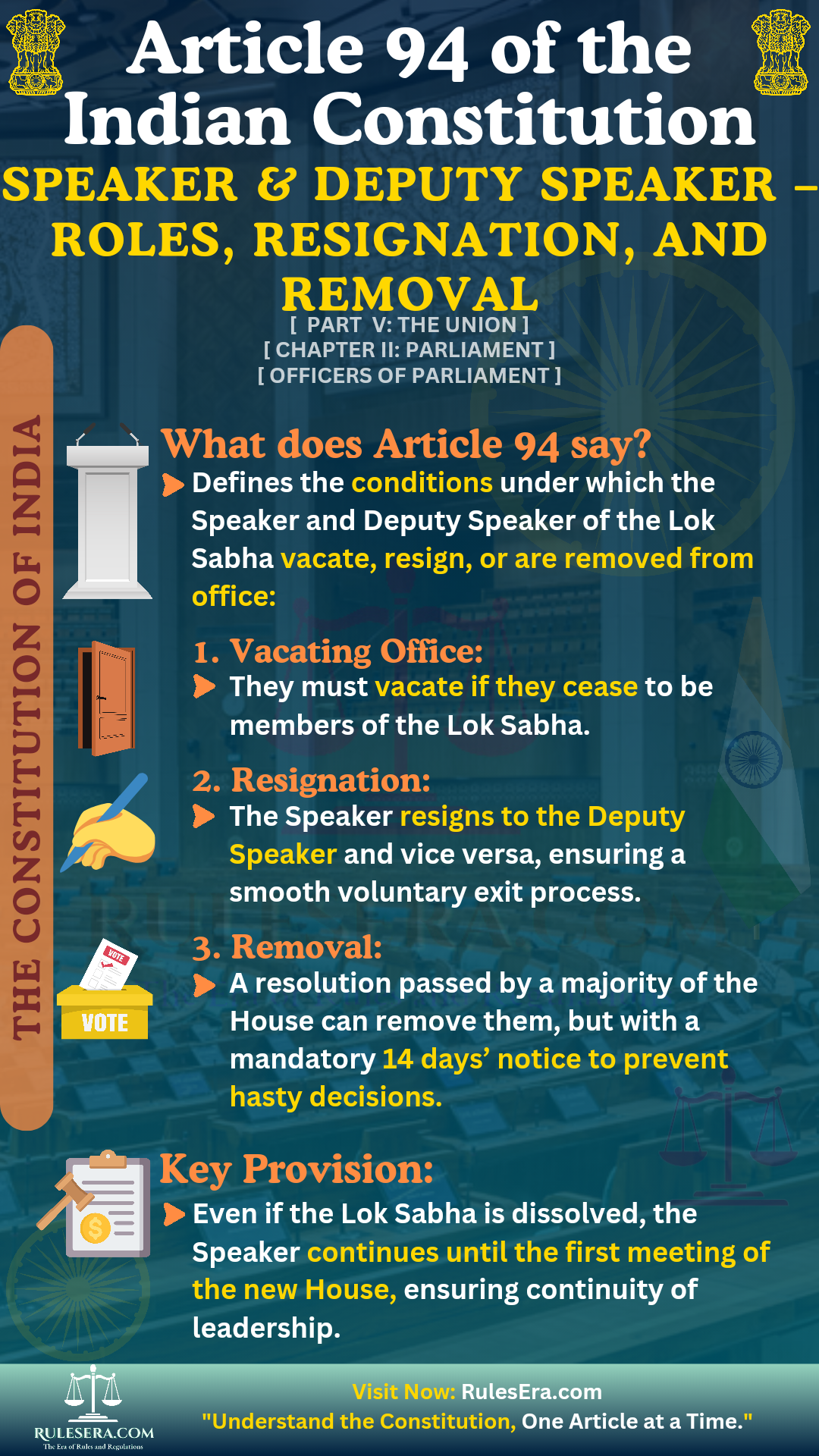 Overview of Article 94